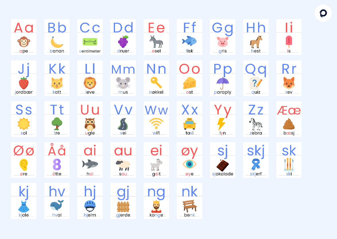 Digital bokstavplansje